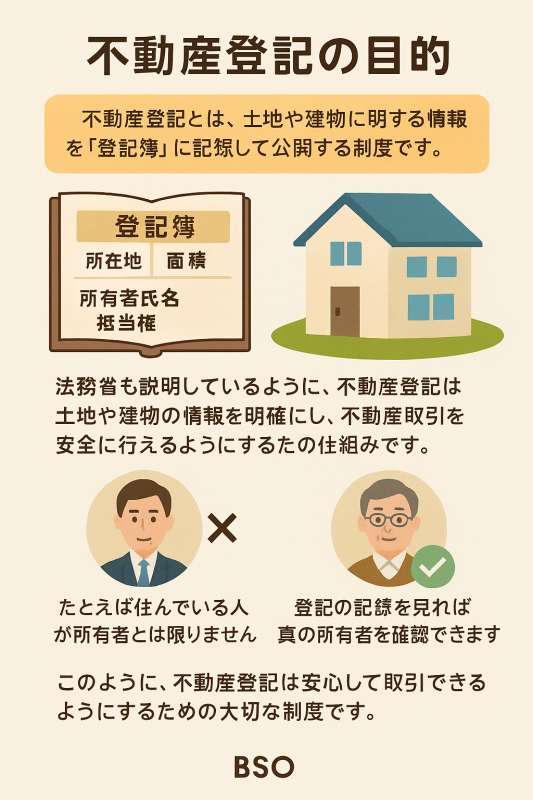 不動産登記とは
